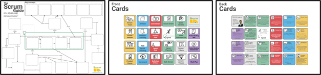 The Scrum Guide on a single page icons