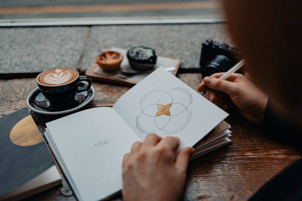 The Ikigai can be used to help you in assessing your business analysis career