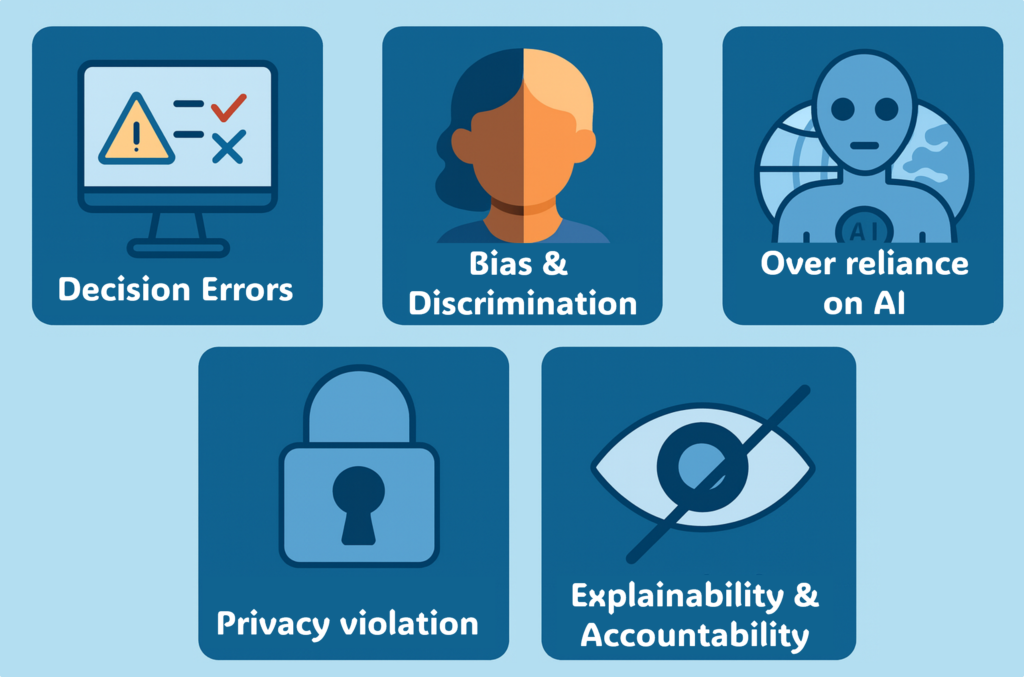 FABR Framework – Five AI Business Risks